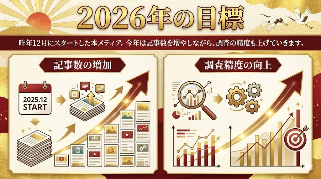 顔採用データバンクの2026年の目標