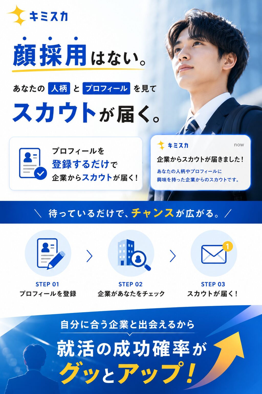 キミスカの詳細をまとめた図解(塩村が作成しました!)